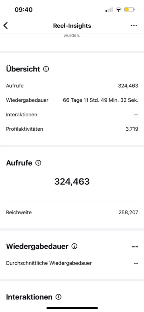 Instagram Reel-Insights: 324.463 Aufrufe, 258.207 Reichweite